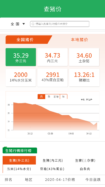 猪好多app安卓版高清大图